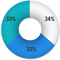 EthnoCultural-200x200 EthnoCultural-200x200