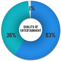 QualityOfEntertainment-sponsor QualityOfEntertainment-sponsor